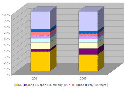 Chinese Automotive Industry